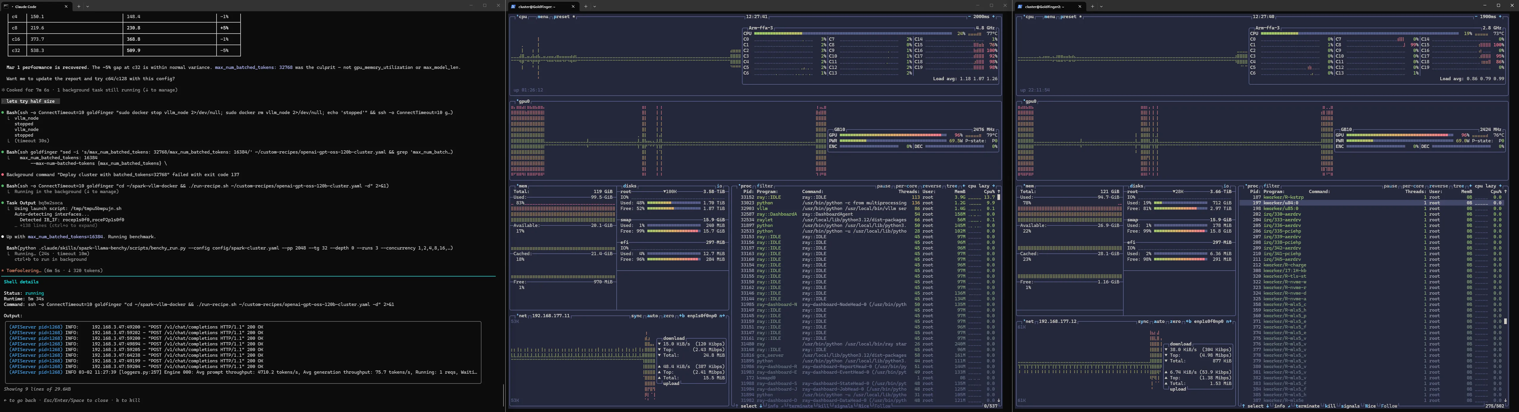 Goldfinger and Goldfinger2 — dual DGX Sparks with btop monitoring, Claude Code on the left