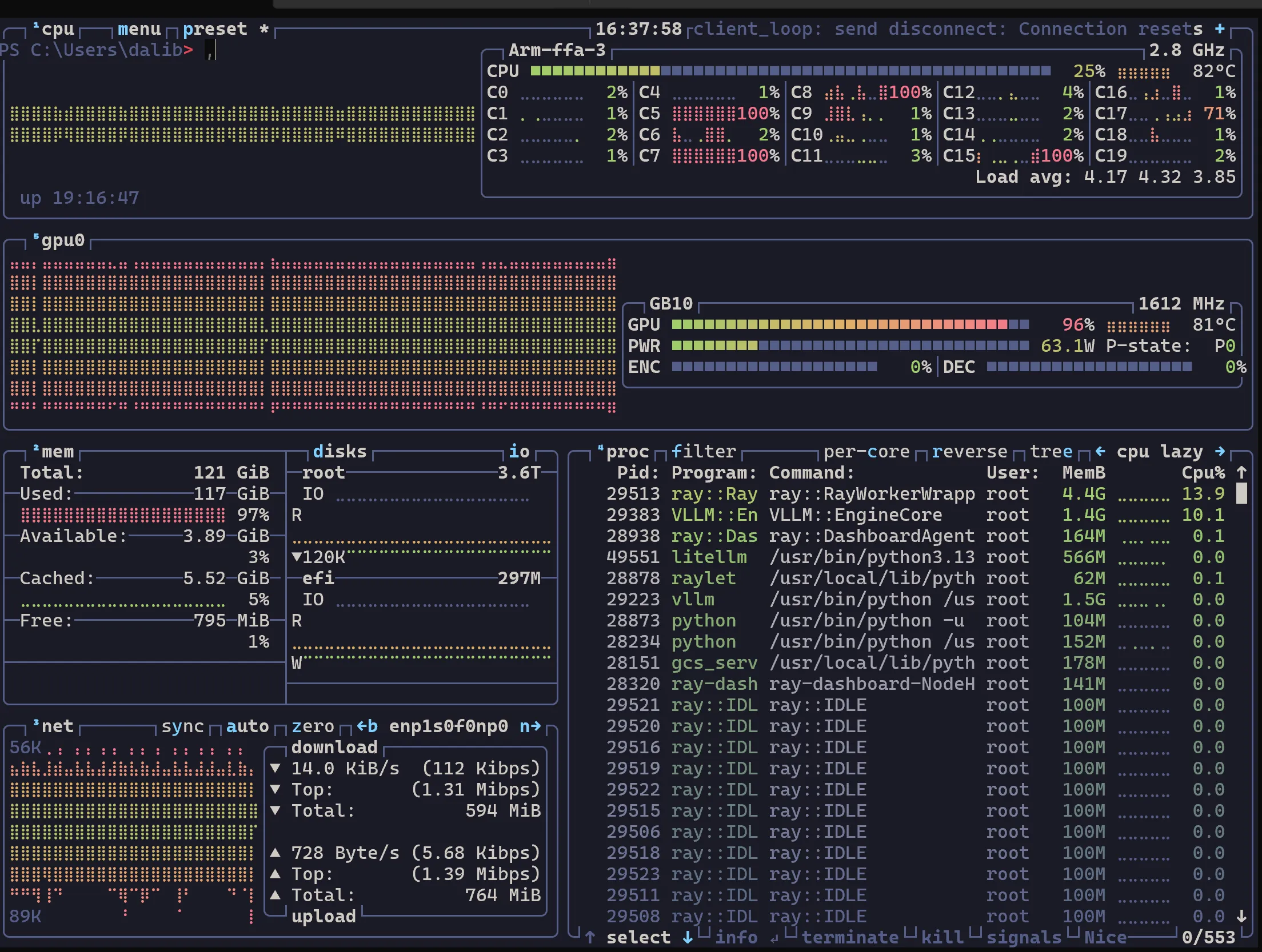 btop showing GPU utilization under concurrent vLLM load